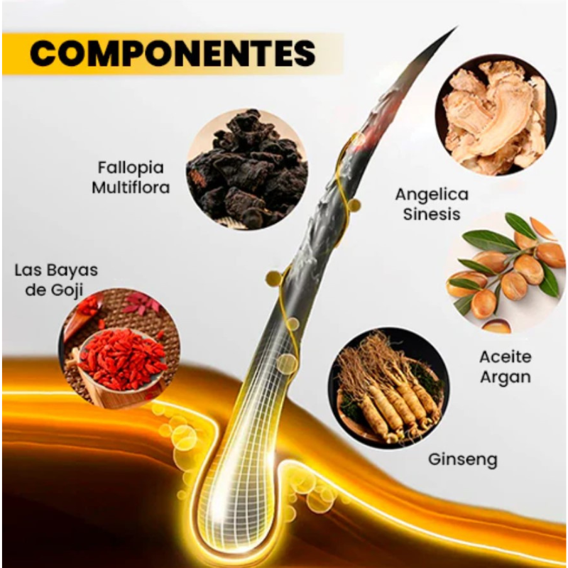 CeroCanas® – Shampoo Anti-Canas, 100% Natural y Efectivo